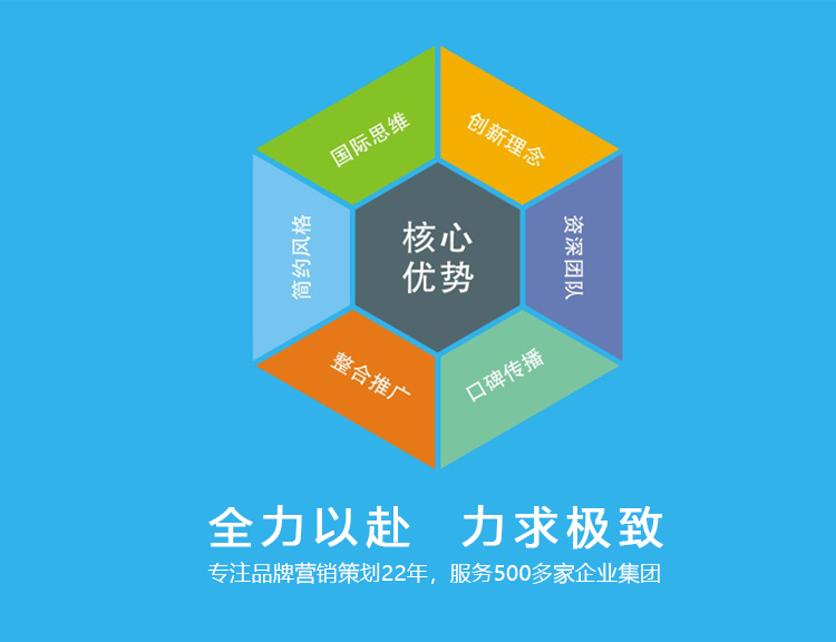 全力服务，匠心赋能 企业营销策划的全方位解析