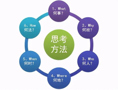 后市场企业营销计划不是数字游戏，还需要立体式支撑