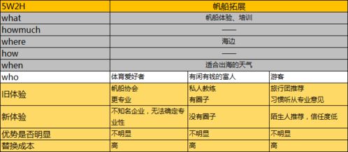 借知名品牌之力，开辟市场新径——企业营销策划方案