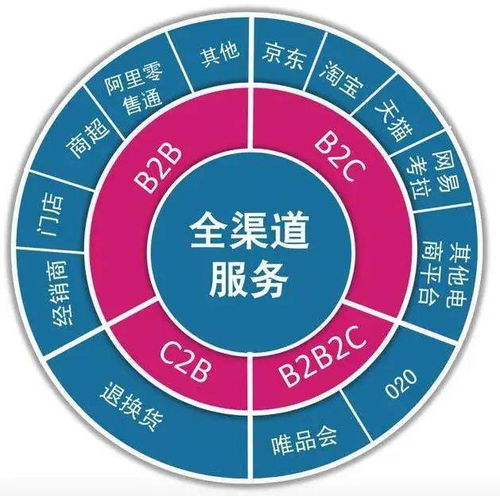 用产品策略解决企业营销痛点